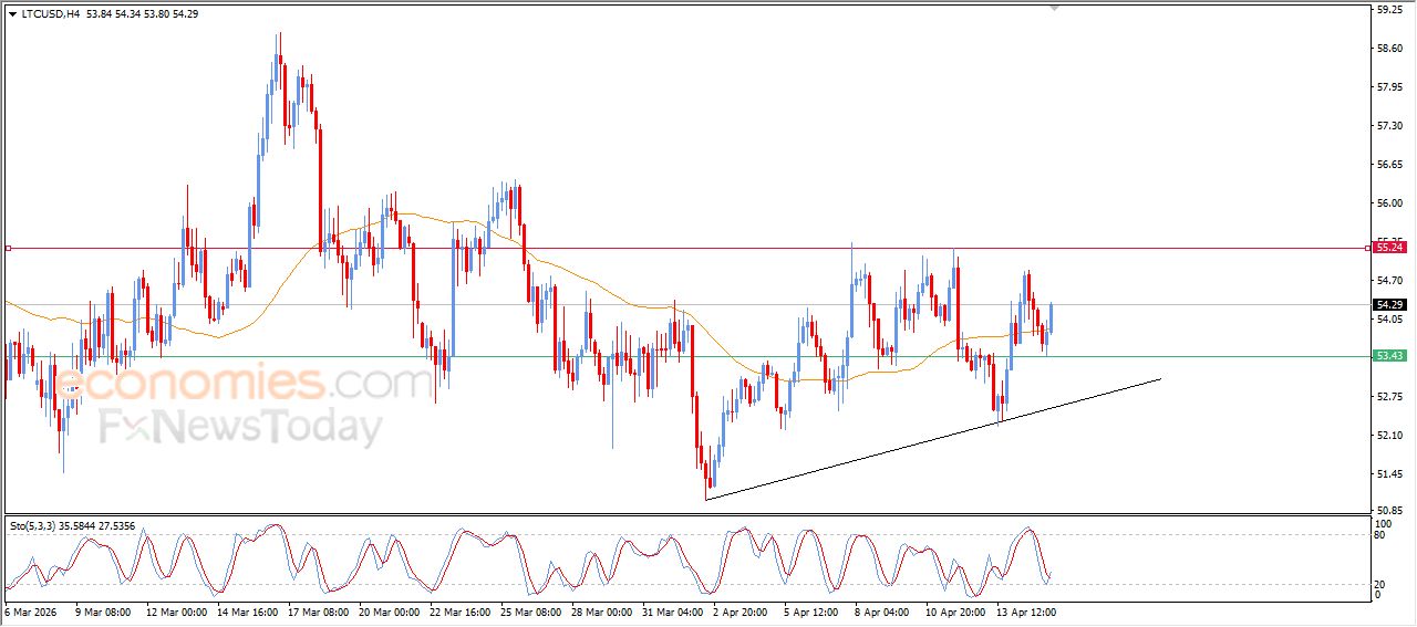 لايت كوين (LTCUSD) يتلقى دفعة إيجابية – تحليل – 15-04-2026