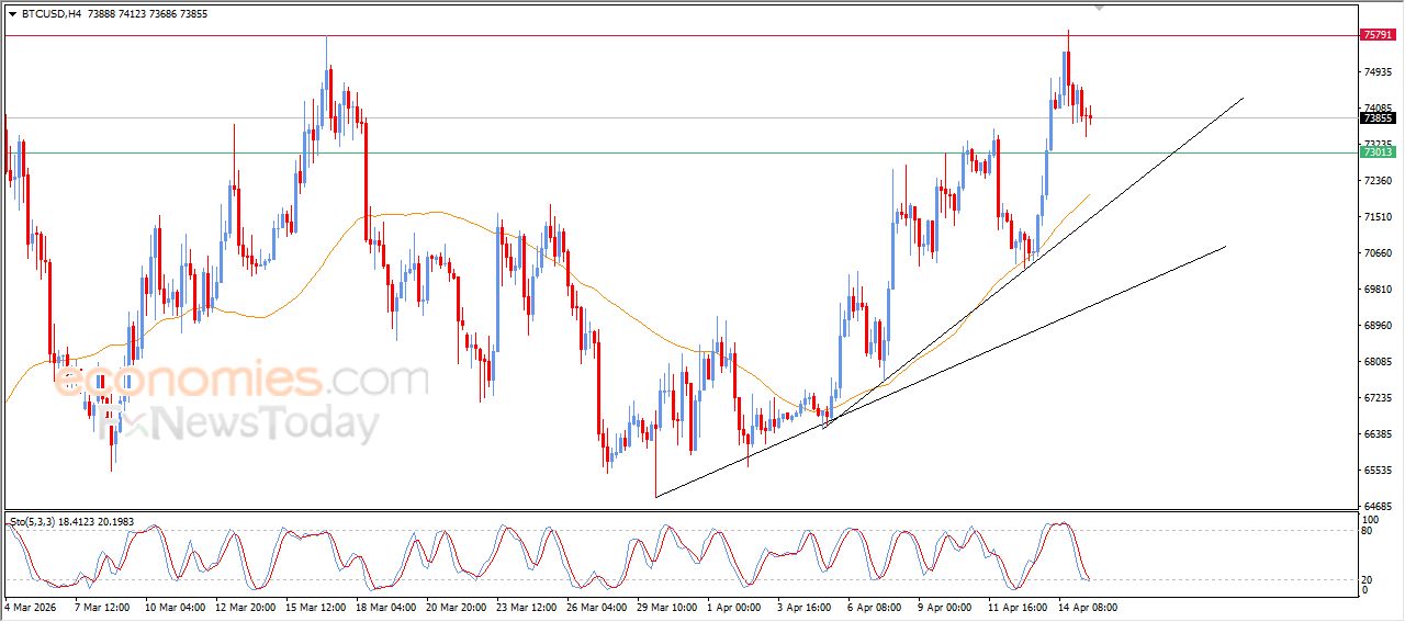 تحديث توقع سعر البتكوين اليوم 15-04-2026