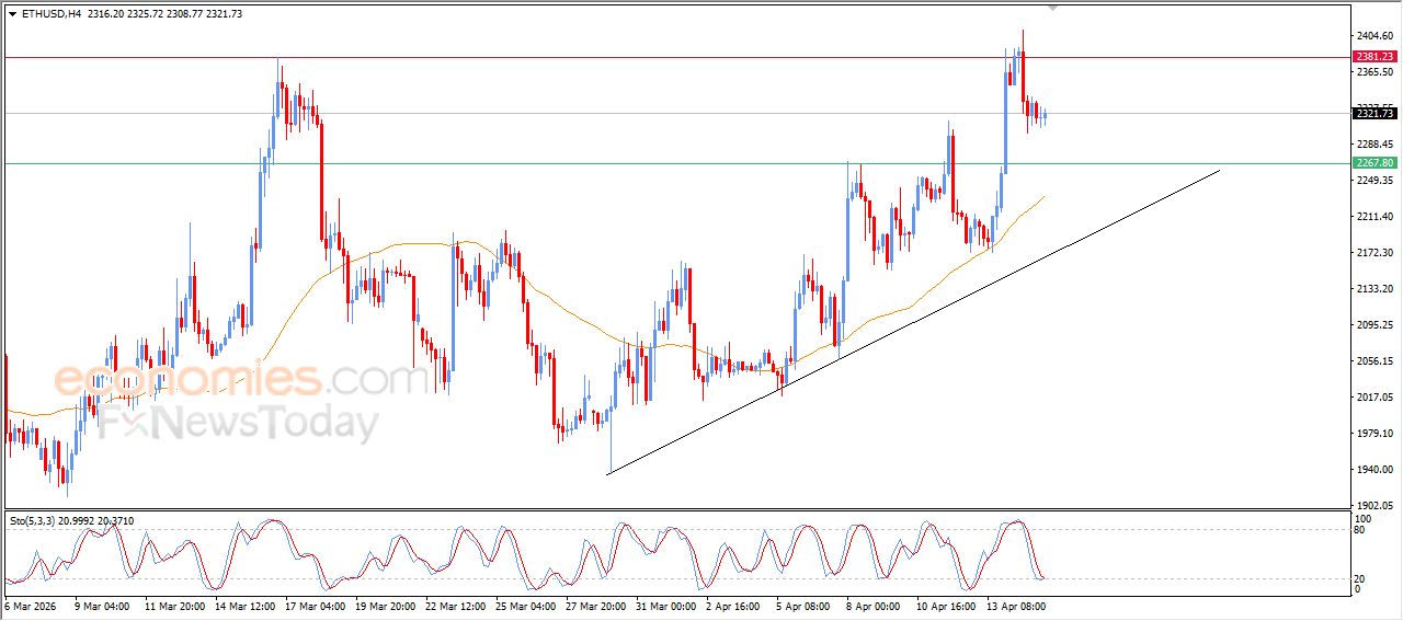 تحديث توقع سعر الإيثيريوم اليوم 15-04-2026