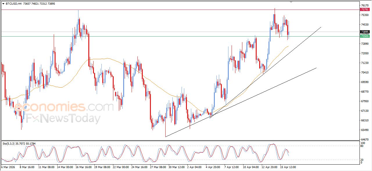 تحديث مسائي لسعر البتكوين اليوم 16-04-2026