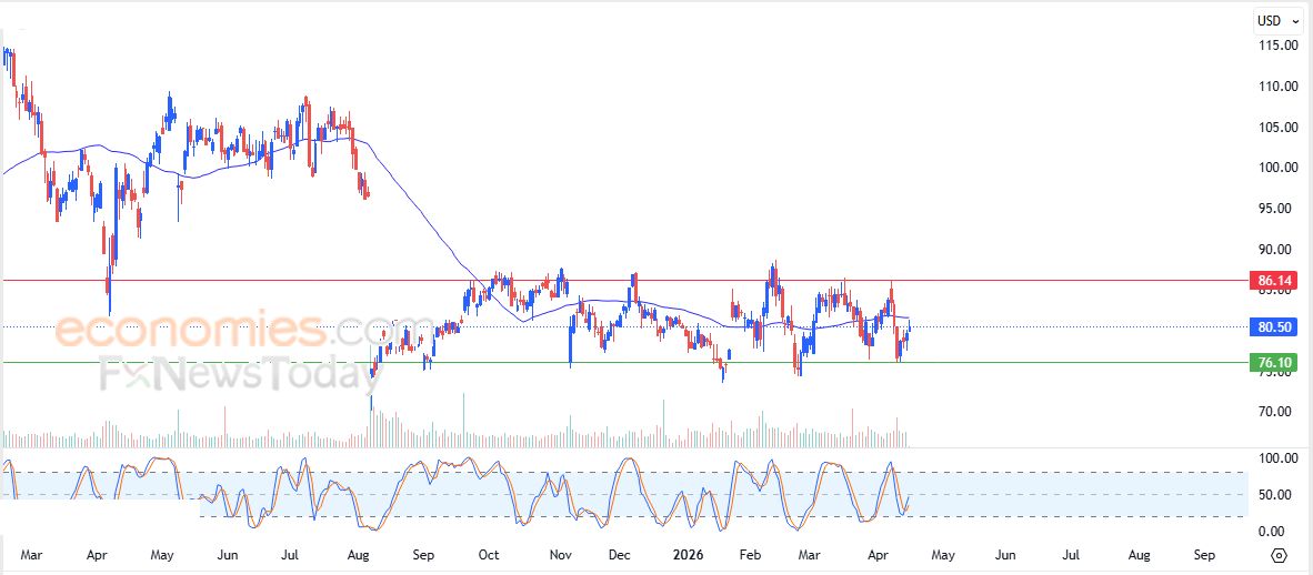سعر سهم بريستول مايرز سكويب (BMY) يعاني من الضغوط السلبية – توقعات اليوم – 16-04-2026