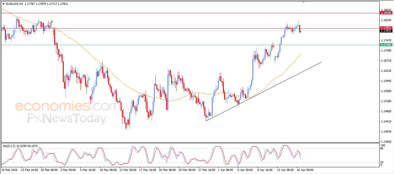 تحديث توقع سعر اليورو مقابل الدولار اليوم 16-04-2026