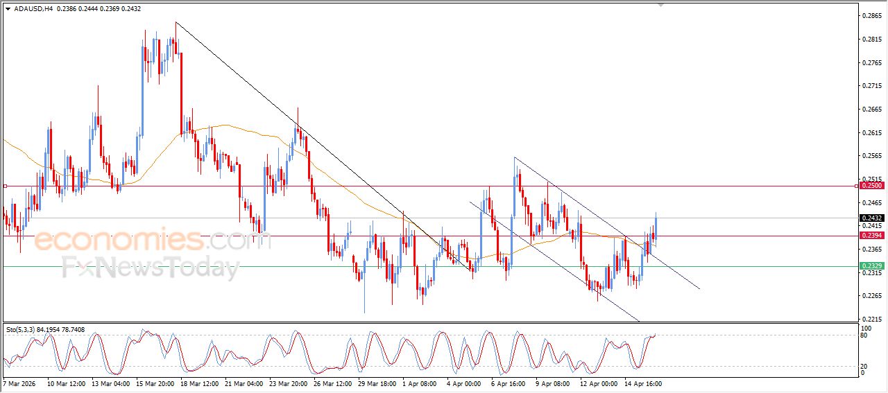 تحديث مسائي لسعر النفط الخام اليوم 16-04-2026
