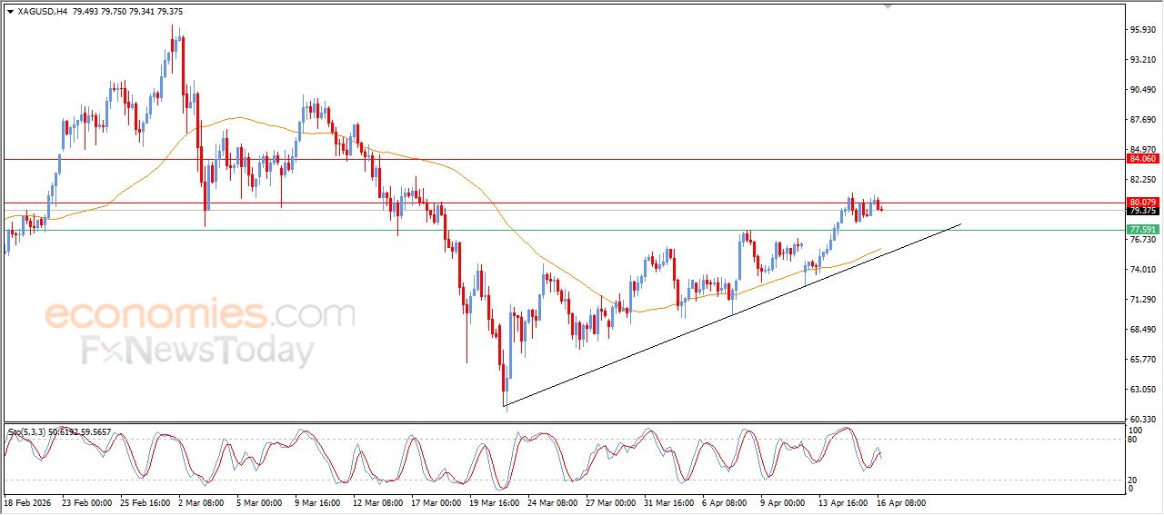 تحديث توقع سعر النفط خام برنت اليوم 16-04-2026