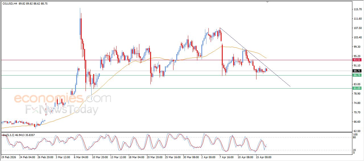 تحديث توقع سعر الإيثيريوم اليوم 16-04-2026