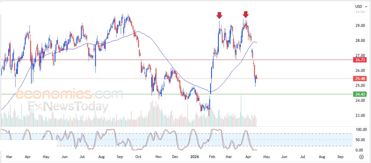 تحديث مسائي لزوج اليورو مقابل الدولار اليوم 16-04-2026