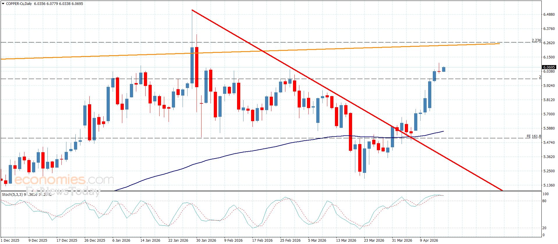 سعر البلاتين يحافظ على الإيجابية– توقعات اليوم 16-4-2026