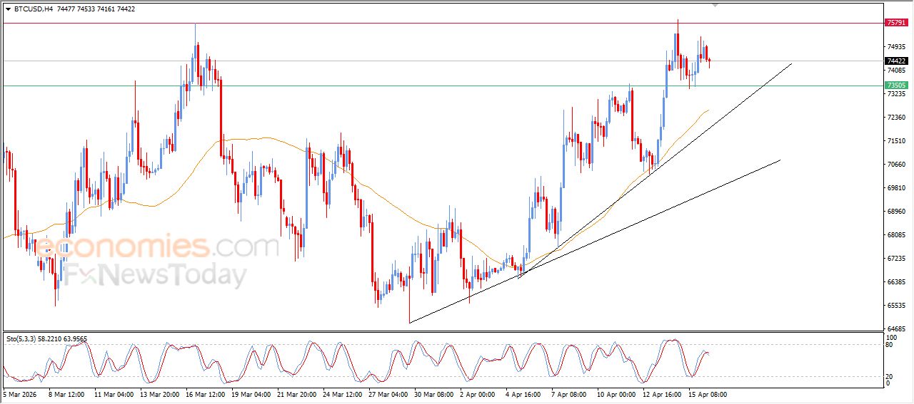 تحديث توقع سعر البتكوين اليوم 16-04-2026
