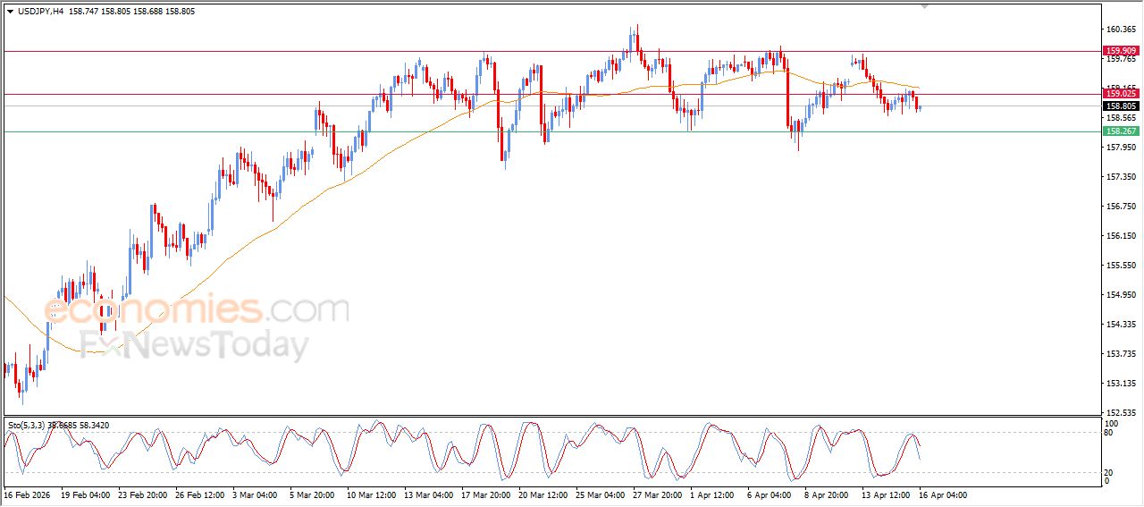 سعر الدولار النيوزيلاندي أمام الدولار يخترق مقاومة مهمة – توقعات اليوم – 16-04-2026