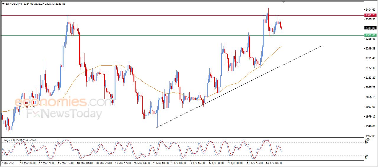 تحديث توقع سعر الإيثيريوم اليوم 16-04-2026