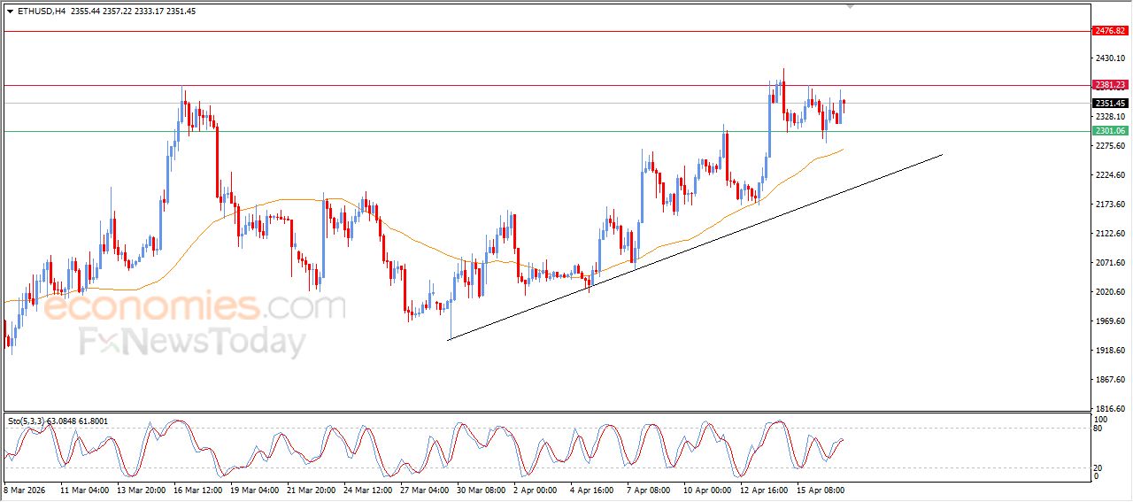 تحديث توقع سعر الإيثيريوم اليوم 17-04-2026