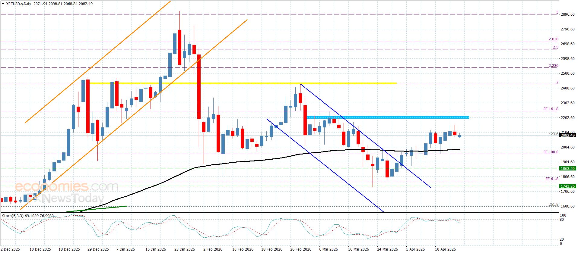 سعر اليورو مقابل الين يتمسك بالإيجابية-توقعات اليوم 17-4-2026