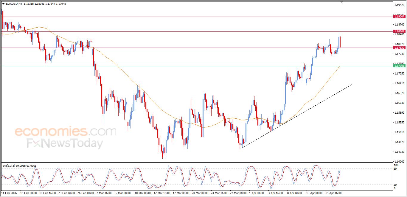 تحديث مسائي لزوج اليورو مقابل الدولار اليوم 17-04-2026