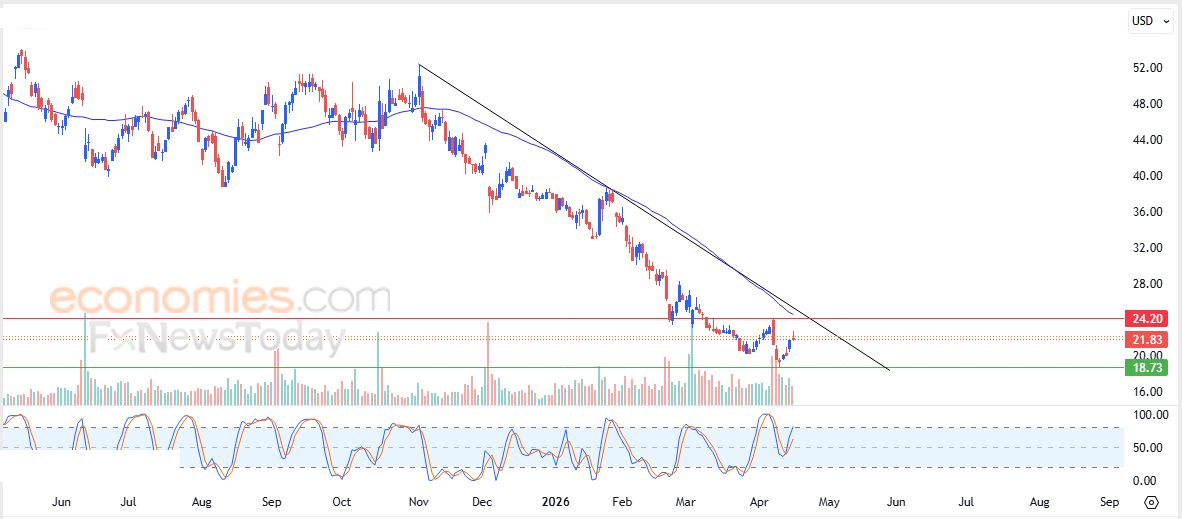 تحديث مسائي لسعر الذهب اليوم 17-04-2026