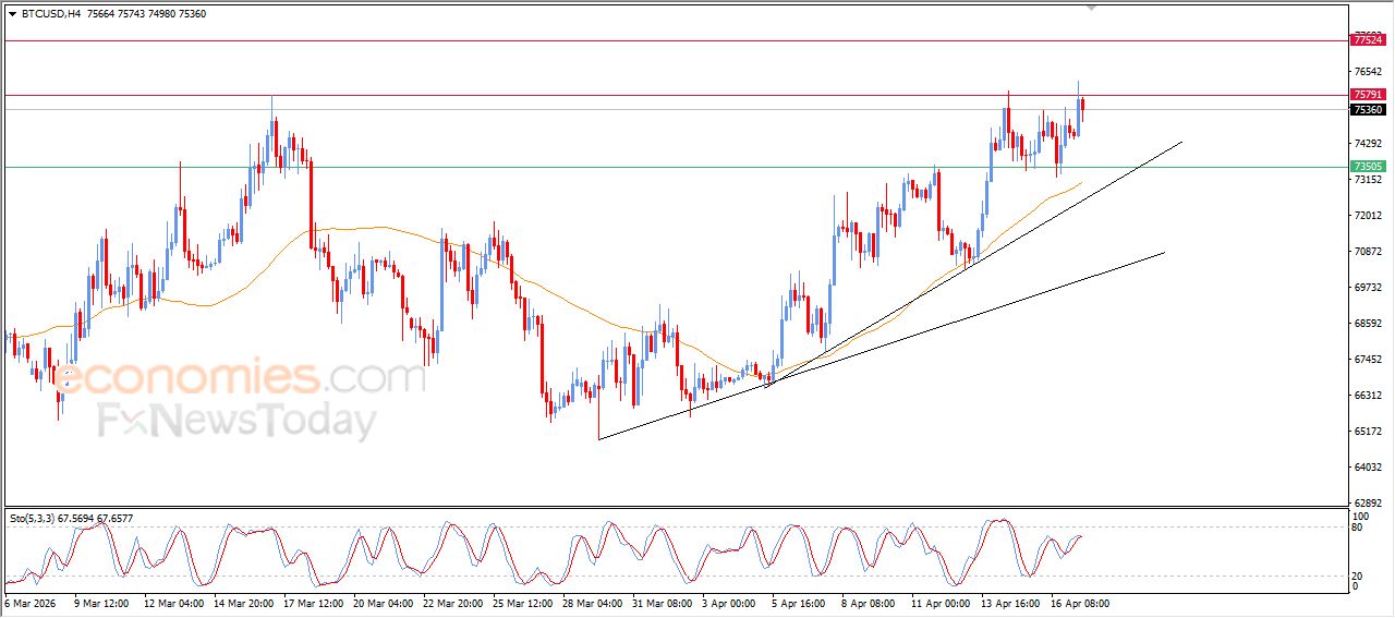 تحديث توقع سعر البتكوين اليوم 17-04-2026