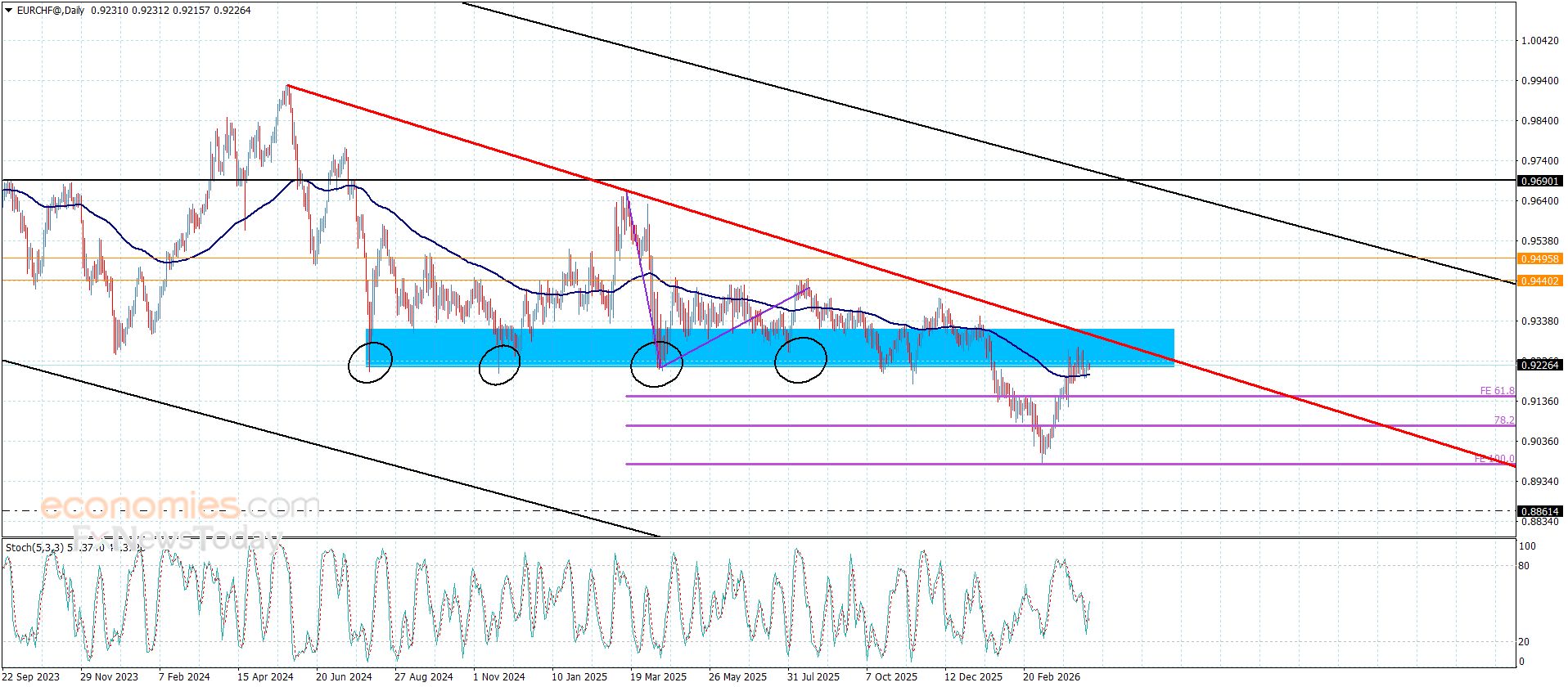 تحديث توقع سعر الذهب اليوم 17-04-2026
