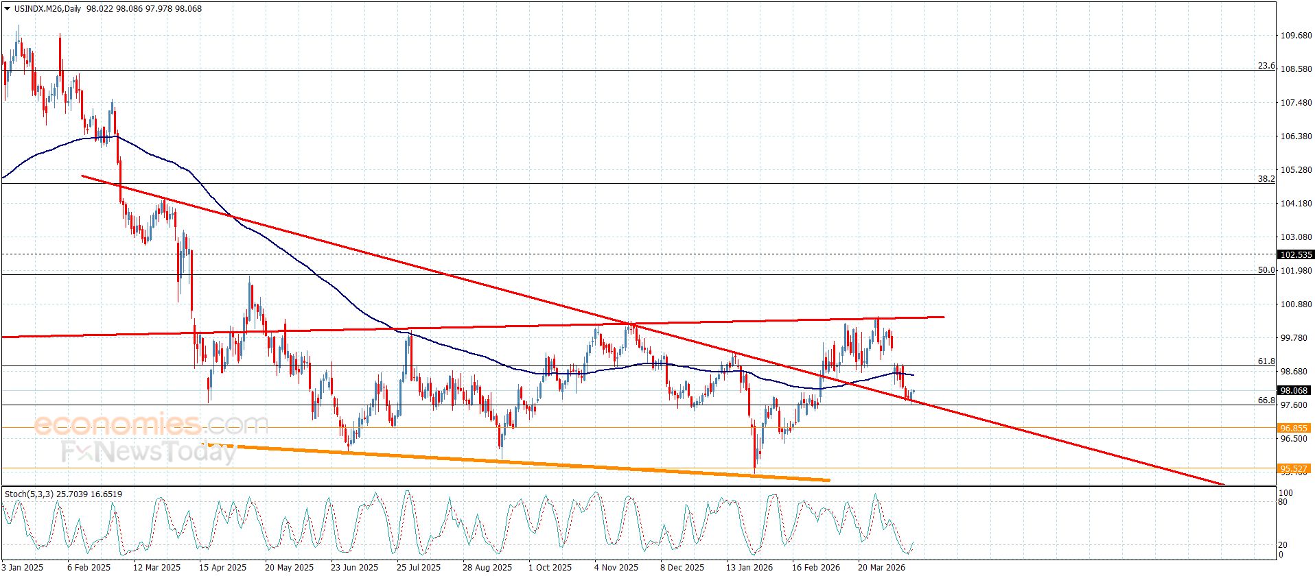تحديث توقع سعر الفضة اليوم 17-04-2026