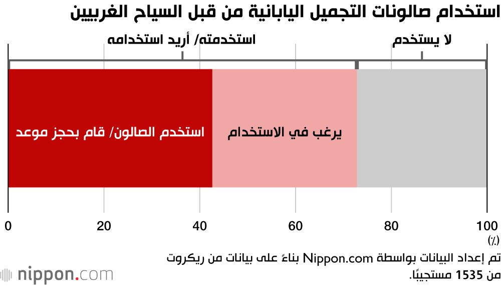 اليابان | لماذا يقصد السياح صالونات التجميل اليابانية؟