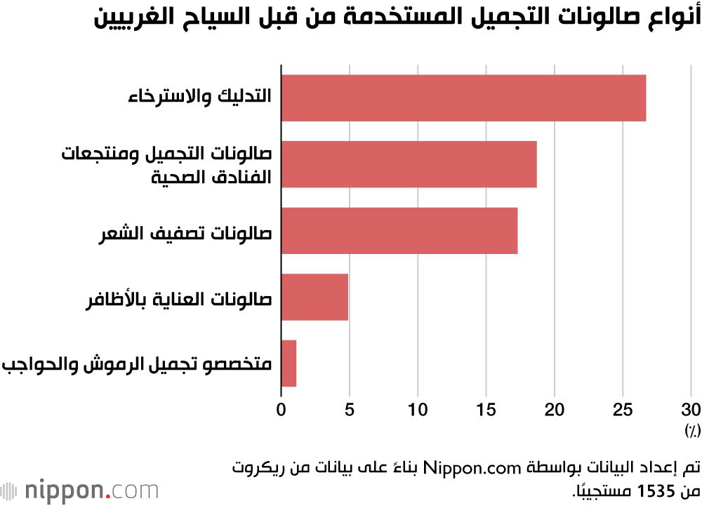 اليابان | لماذا يقصد السياح صالونات التجميل اليابانية؟