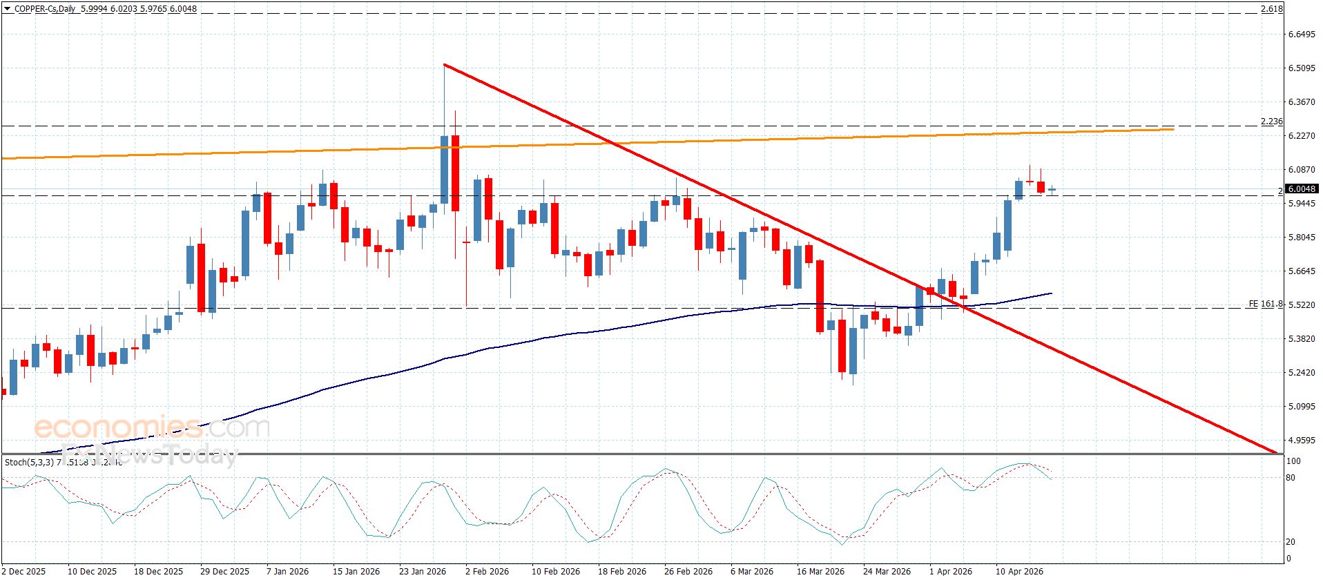 سعر الباوند مقابل الين يكرر التذبذب الجانبي-توقعات اليوم 17-4-2026