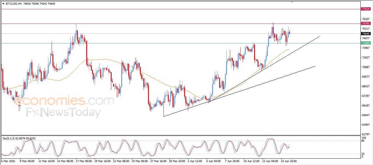 سعر الجنيه الإسترليني مقابل الدولار يحاول اكتساب زخماً إيجابياً – توقعات اليوم – 17-04-2026