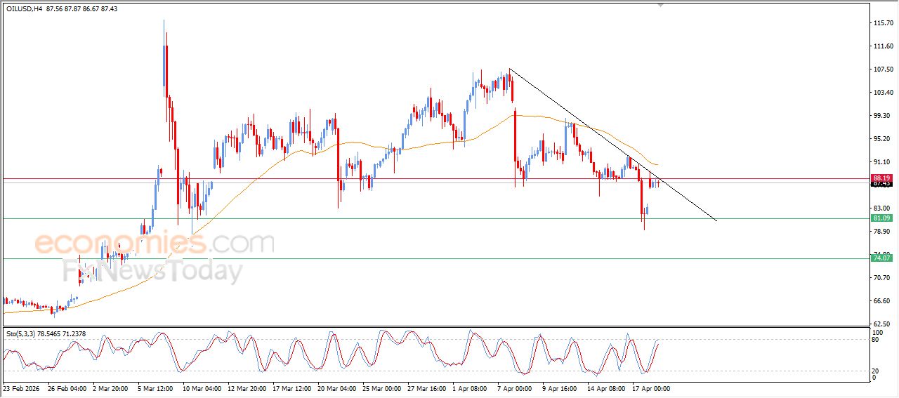 تحديث توقع سعر الإيثيريوم اليوم 20-04-2026