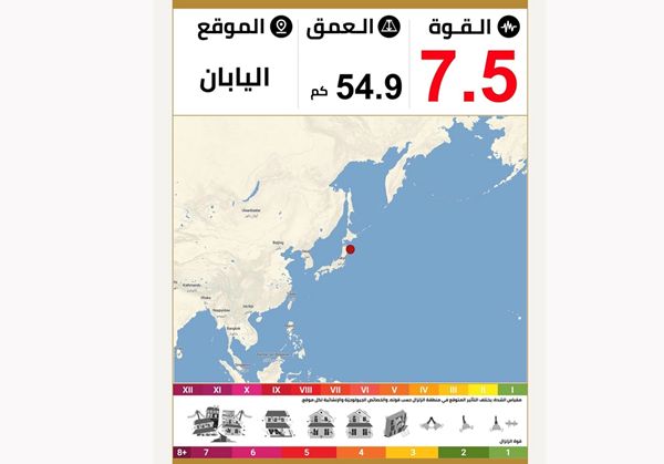 "الوطني للأرصاد" يرصد زلزالاً قوياً في اليابان