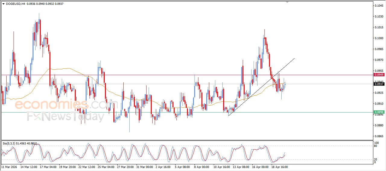 تحديث مسائي لسعر النفط الخام اليوم 20-04-2026