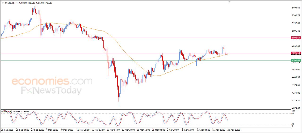 تحديث توقع سعر البتكوين اليوم 20-04-2026