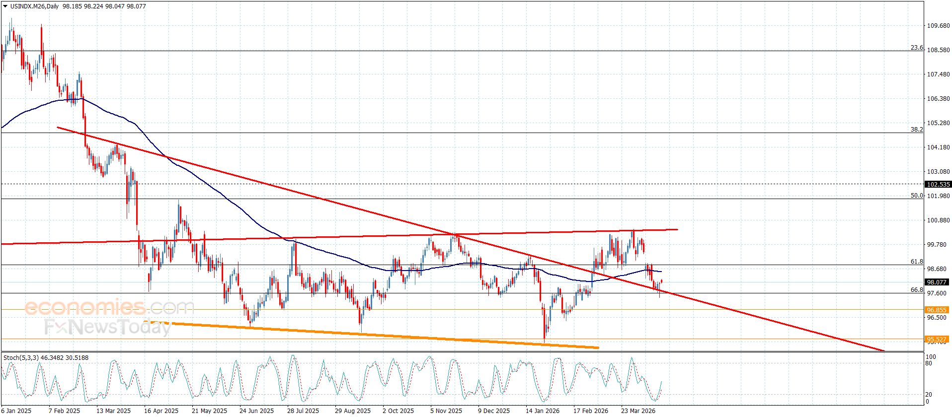 تحديث توقع سعر الفضة اليوم 20-04-2026