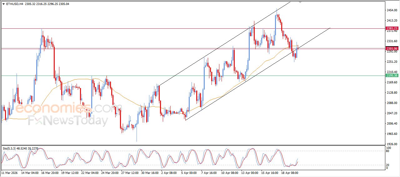 تحديث توقع سعر الإيثيريوم اليوم 20-04-2026