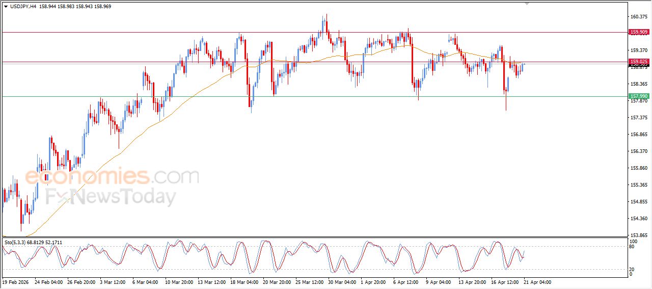 سعر الدولار النيوزيلاندي أمام الدولار يصل لهدفنا السعري – توقعات اليوم – 21-04-2026