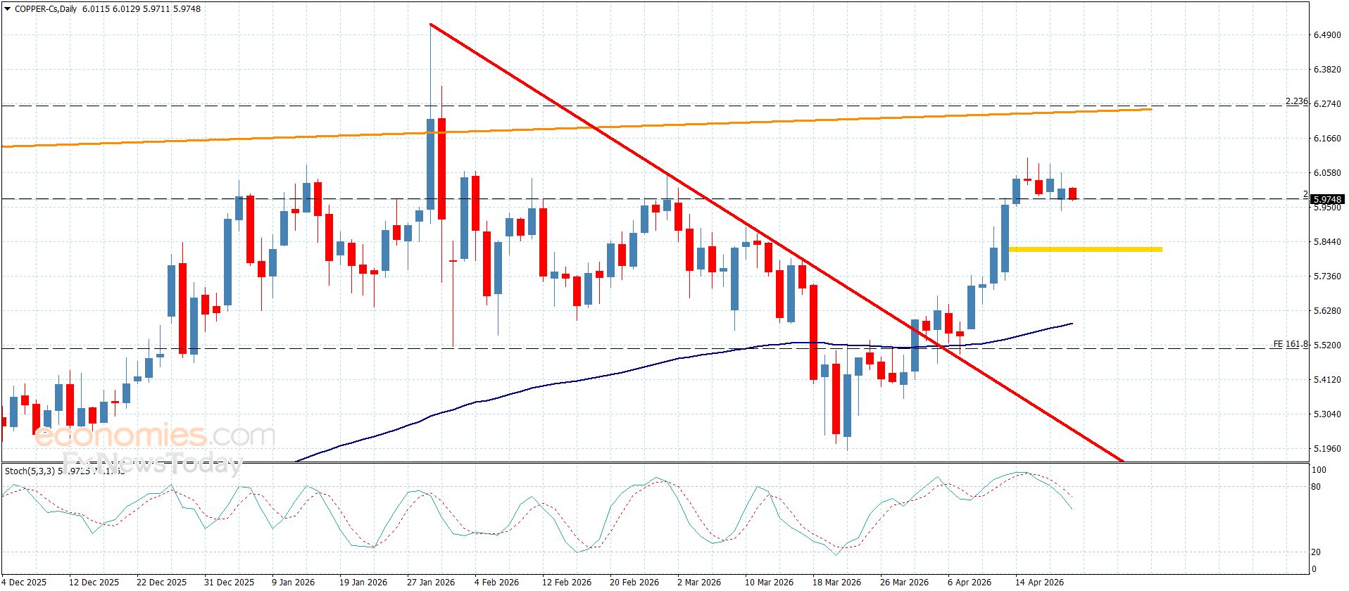 سعر البلاتين دون أي جديد– توقعات اليوم 21-4-2026