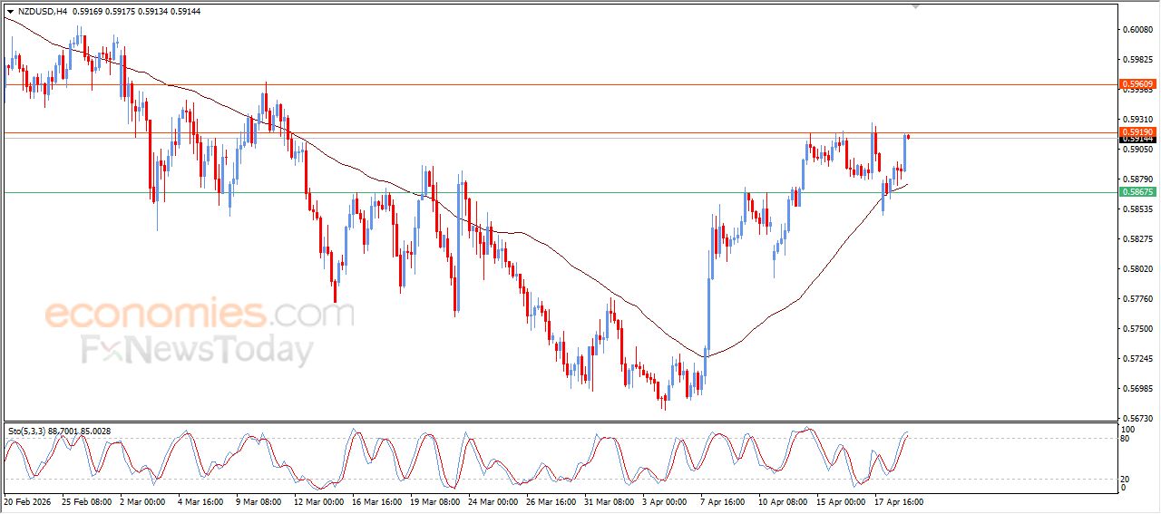 سعر الإيثيريوم (ETHUSD) بين المطرقة والسندان – توقعات اليوم – 21-04-2026