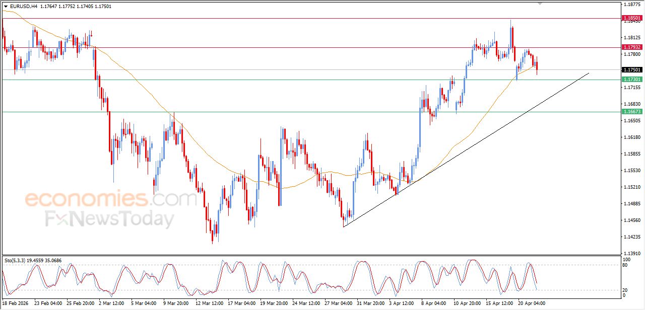 تحديث مسائي لزوج اليورو مقابل الدولار اليوم 21-04-2026