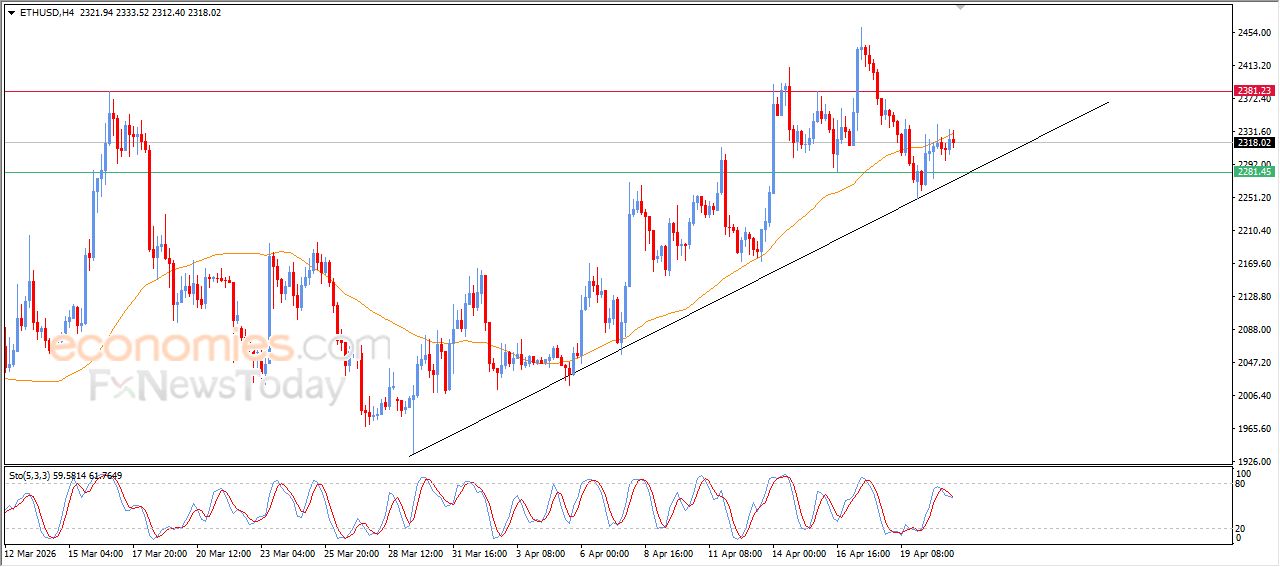 تحديث توقع سعر الإيثيريوم اليوم 21-04-2026