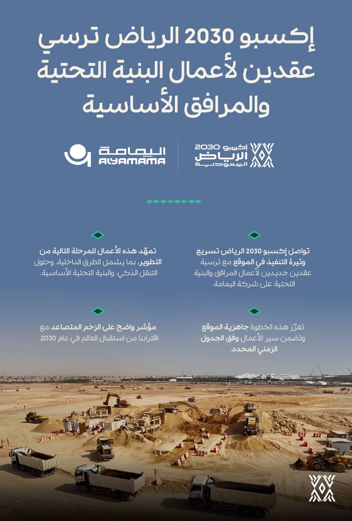 إكسبو 2030 الرياض ترسي عقدين لأعمال البنية التحتية والمرافق الأساسية على شركة اليمامة