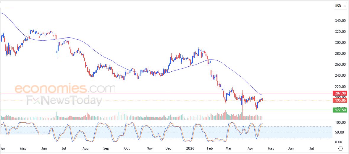 سعر سهم مانشستر يونايتد (MANU) يعزز من مكاسبه – توقعات اليوم – 21-04-2026