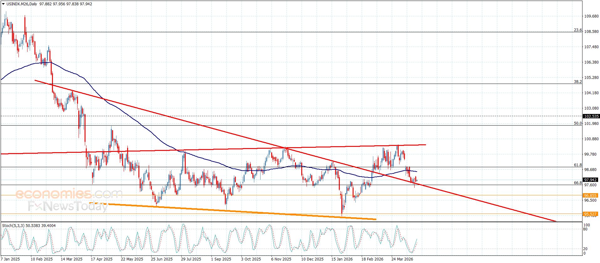 تحديث توقع سعر اليورو مقابل الدولار اليوم 21-04-2026