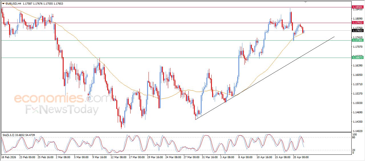 تحديث توقع سعر اليورو مقابل الدولار اليوم 21-04-2026