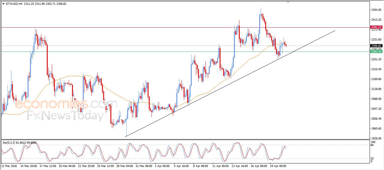 سعر الإيثيريوم (ETHUSD) بين المطرقة والسندان – توقعات اليوم – 21-04-2026