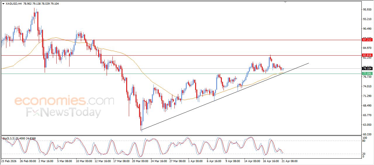 تحديث توقع سعر الفضة اليوم 21-04-2026