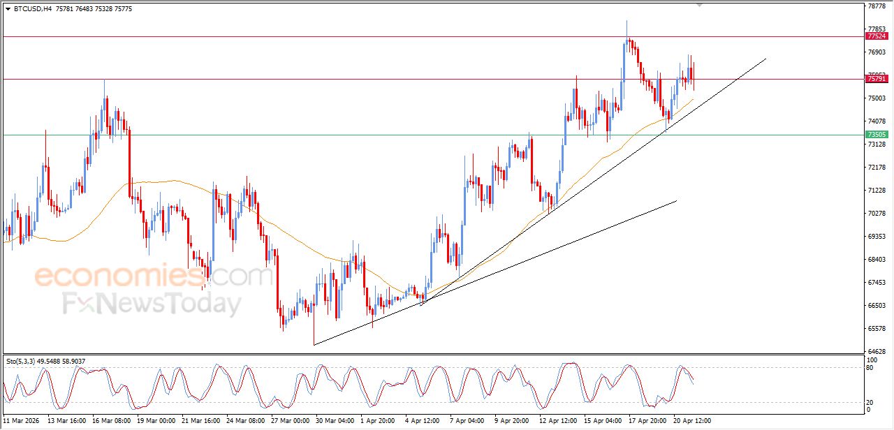 تحديث مسائي لسعر البتكوين اليوم 21-04-2026