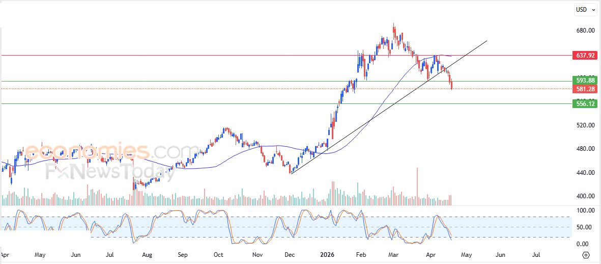 تحديث مسائي لسعر الذهب اليوم 21-04-2026