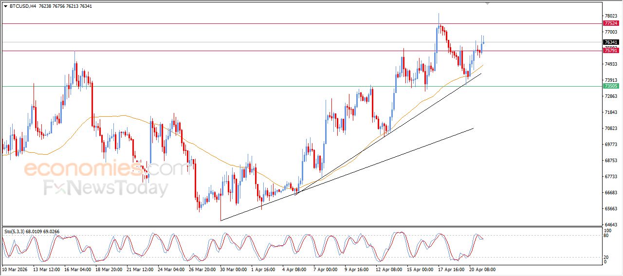 تحديث توقع سعر النفط خام برنت اليوم 21-04-2026