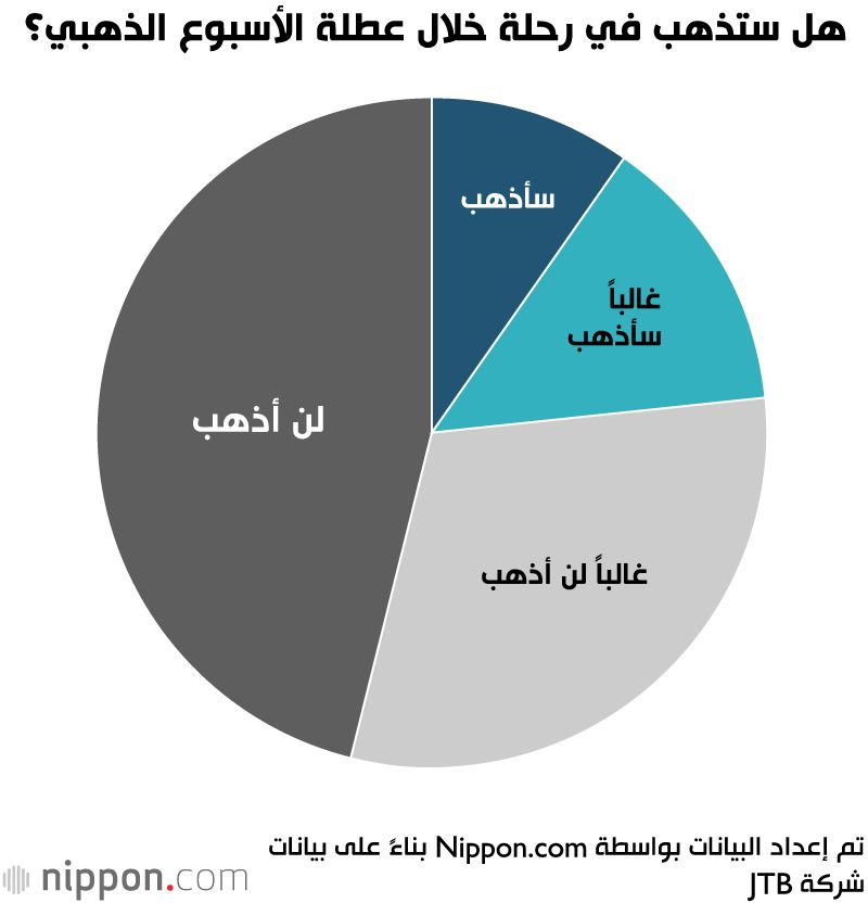 اليابان | انتعاش السياحة الداخلية خلال عطلة الأسبوع الذهبي في اليابان