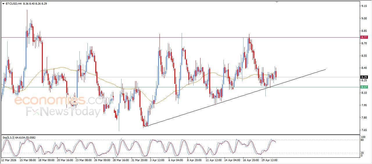إيثيروم كلاسيك كوين (ETCUSD) يكافح للتخلص من ضغطه السلبي – تحليل – 21-04-2026