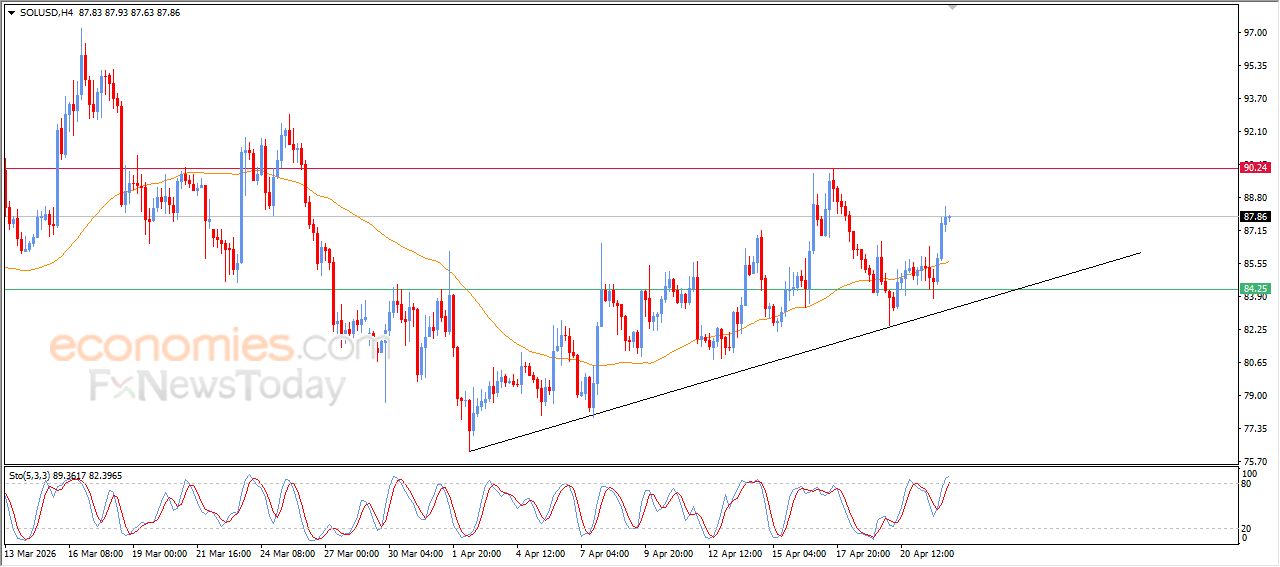 تحديث مسائي لسعر النفط الخام اليوم 22-04-2026