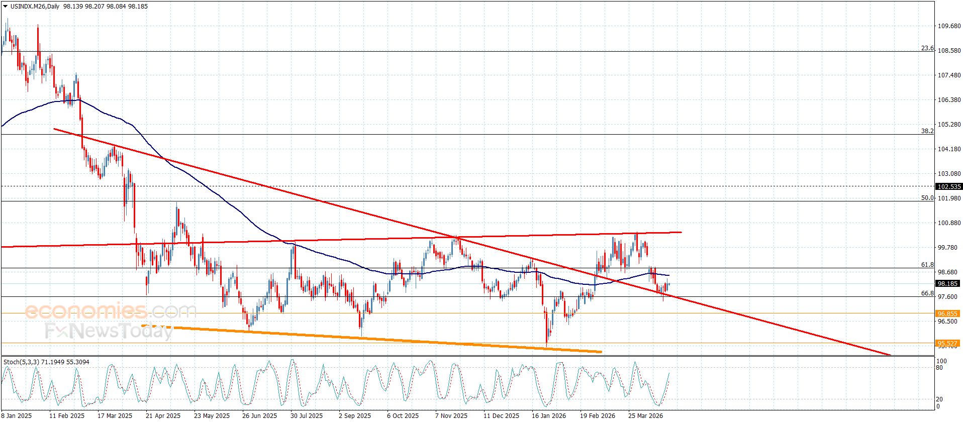 تحديث توقع سعر الفضة اليوم 22-04-2026