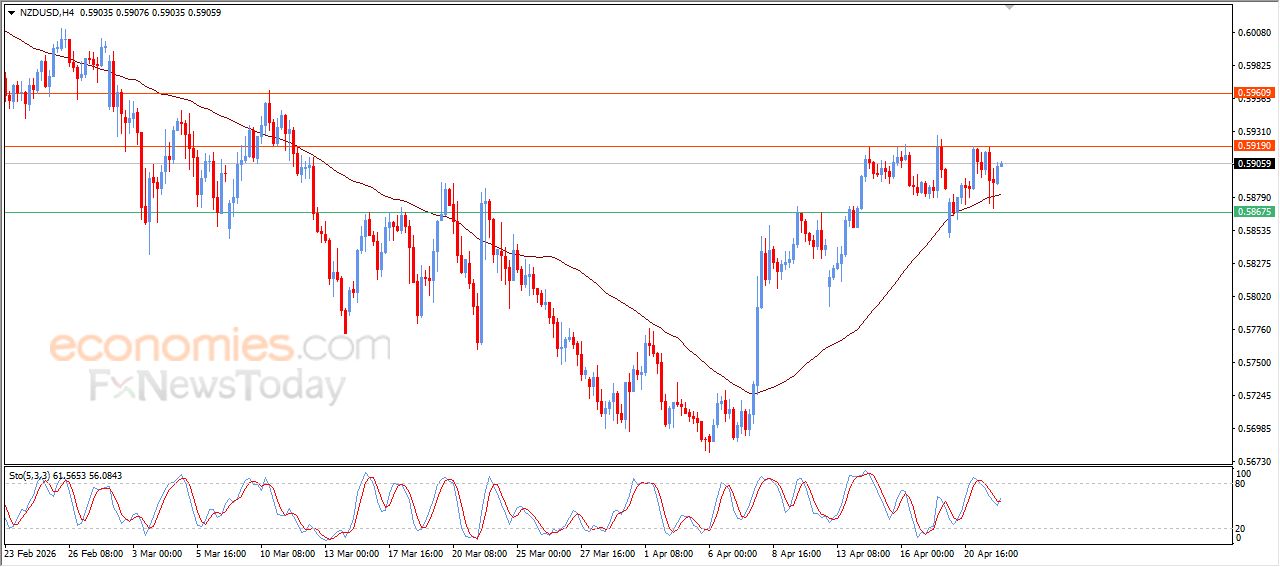 سعر الإيثيريوم (ETHUSD) يتخلص من ضغطه السلبي – توقعات اليوم – 22-04-2026